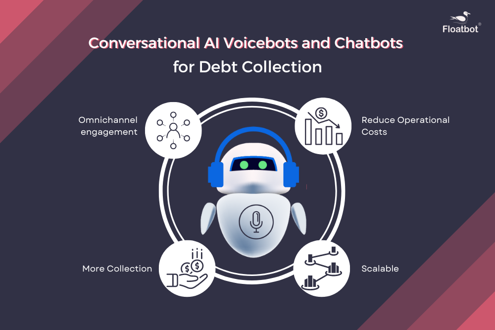 Artificial Intelligence (AI) in Debt Collections Artificial Intelligence (AI) in Debt Collections