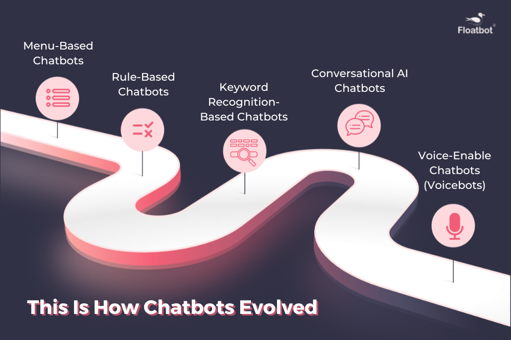 conversational ai chatbot conversational ai chatbot